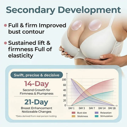 💥Turonu® 👩‍⚕️ Targeted Breast Enhancement Advanced Nano Microneedle Patch💃